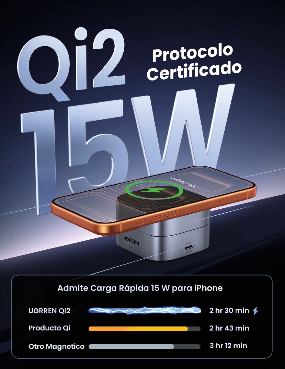 Cargador inalámbrico Ugreen 35316 USB tipo C 15 W